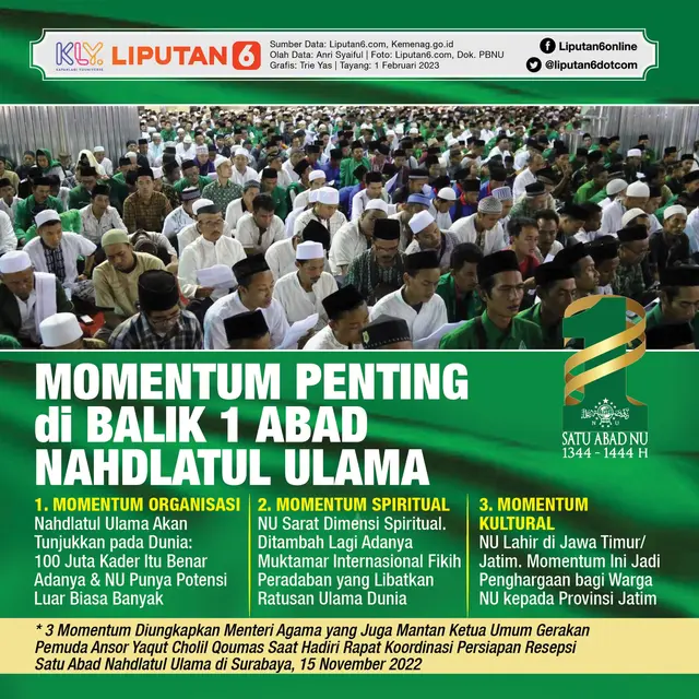 Infografis Momentum Penting di Balik 1 Abad Nahdlatul Ulama. (Liputan6.com/Trieyasni)