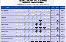 BMKG Peringatkan Potensi Bencana Hidrometeorologi Kaltim, Warga Diminta Waspada Hujan Lebat 11-12 Mei