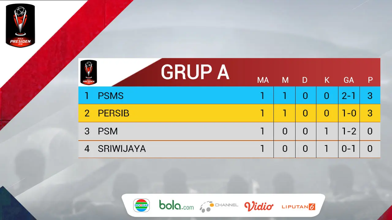 Klasemen Piala Presiden Grup A (Bola.com/Adreanus Titus)