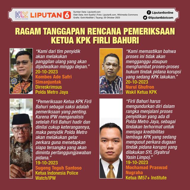 Infografis Ragam Tanggapan Rencana Pemeriksaan Ketua KPK Firli Bahuri. (Liputan6.com/Gotri/Abdillah)