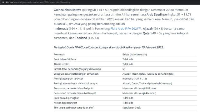 Timnas Indonesia menjadi negara dengan peningkatan poin terbesar dan negara Asia yang paling berkembang pada ranking FIFA per 23 Desember 2021.