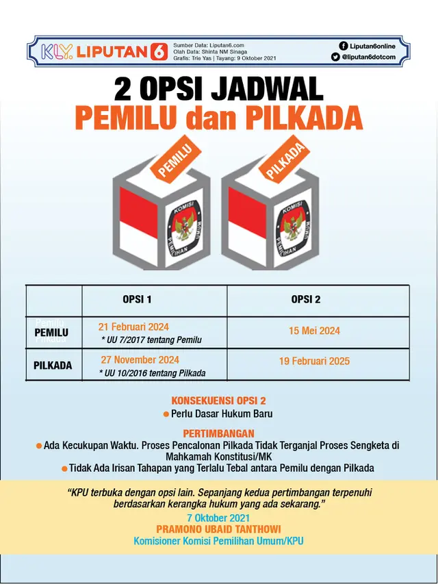 Infografis 2 Opsi Jadwal Pemilu dan Pilkada