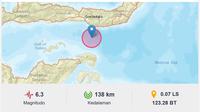 Gempa Gorontalo