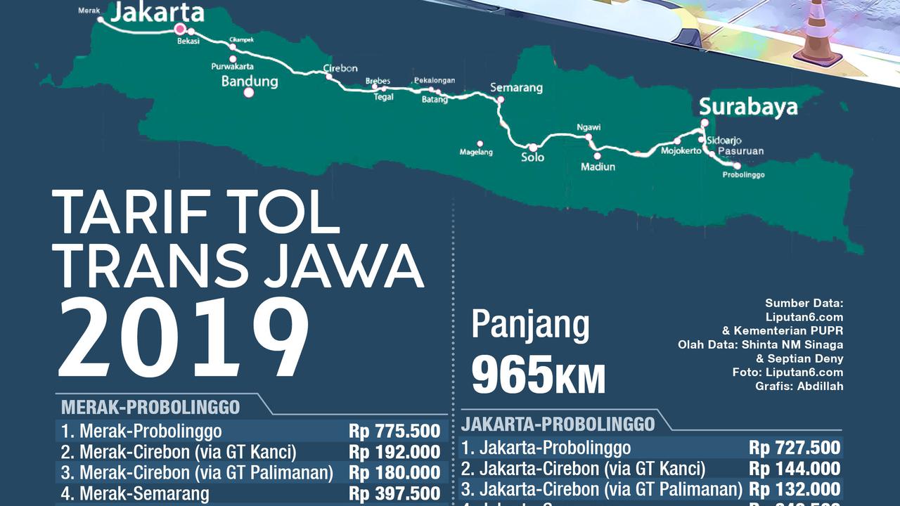 Infografis Tarif Tol Trans Jawa 2019