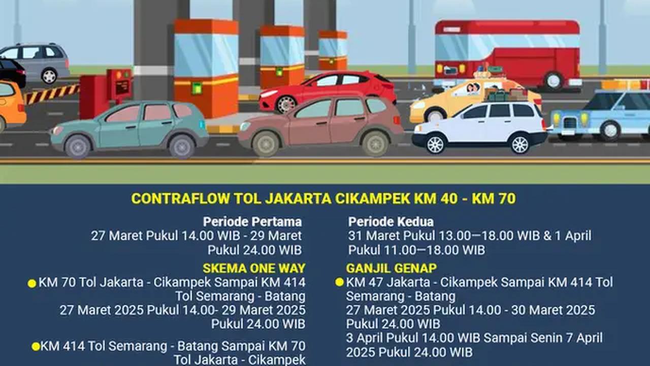 Infografis Puncak Arus Mudik Lebaran 2025. (Liputan6.com/Gotri/Abdillah)