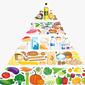 Piramida makanan. (Dok. dandelion_tea/Pixabay)