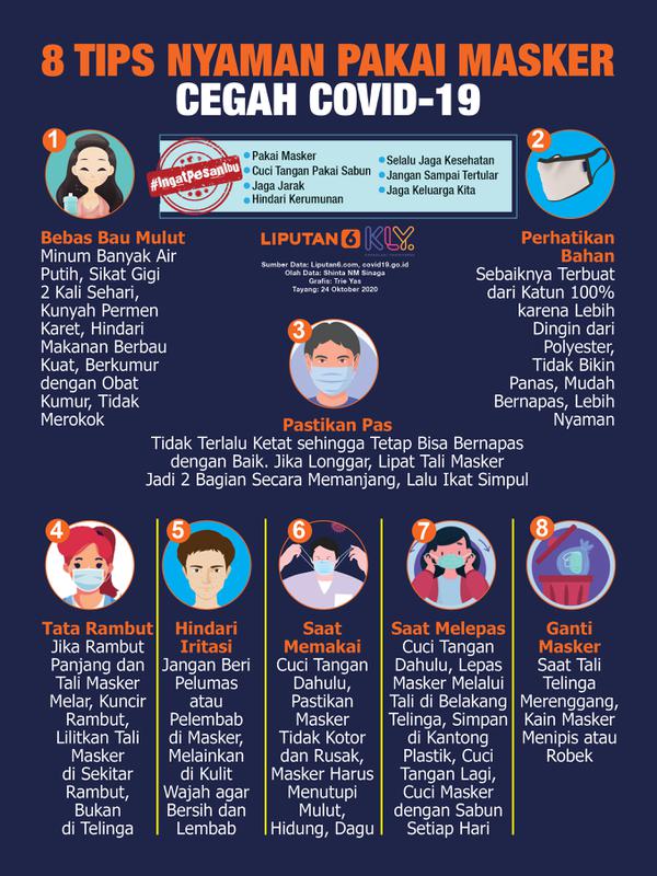 Infografis 8 Tips Nyaman Pakai Masker Cegah Covid-19 (Liputan6.com/Triyasni)