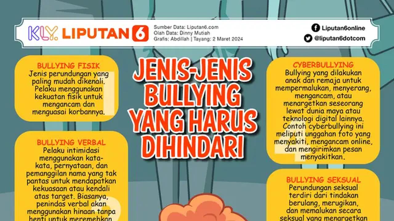 Jenis-jenis bullying yang patut diwaspadai. (dok. Liputan6.com/Abdillah)