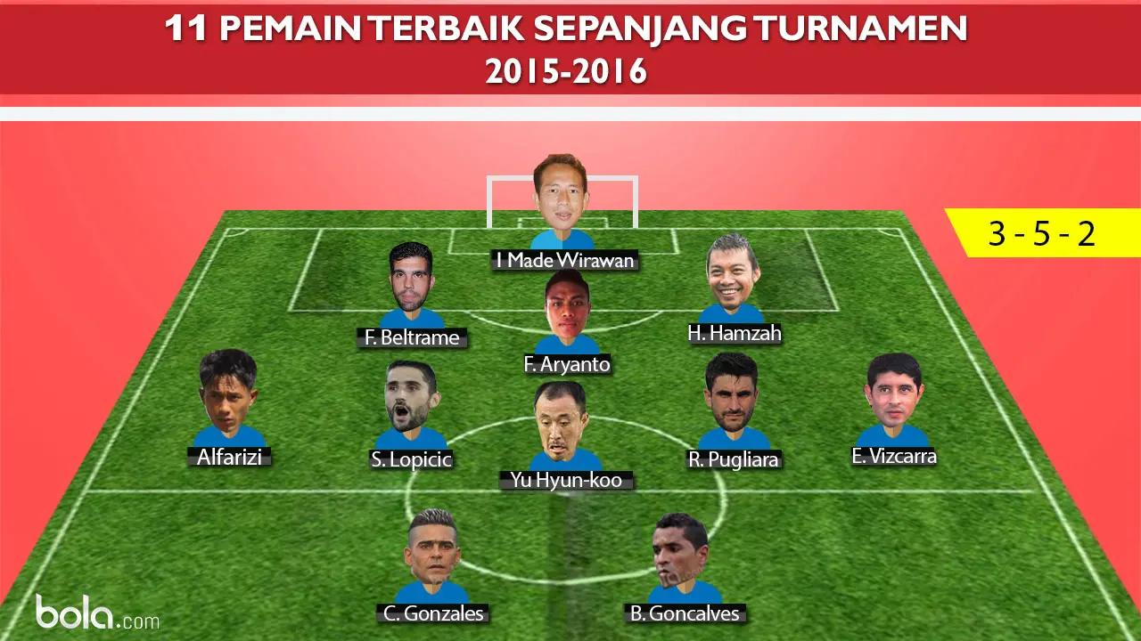 11 Pemain Terbaik Turnamen