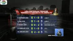 Laga leg pertama final Piala Presiden 2019 antara Persebaya versus Arema FC akan berlangsung pada hari ini di Stadion Gelora Bung Tomo, Surabaya. Jangan lupa tonton, hanya di Indosiar pukul 15.00 WIB.