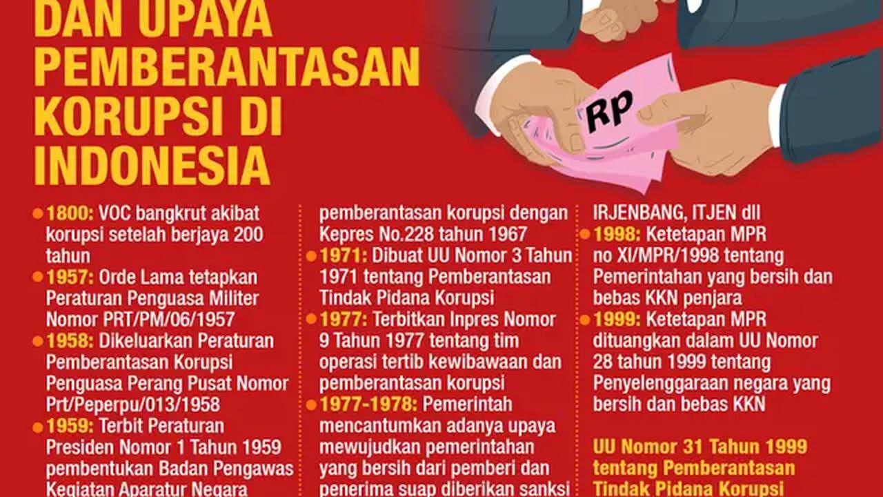 Infografis Journal Sejarah dan Upaya Pemberantasan Korupsi di Indonesia.(Liputan6.com/Abdillah)