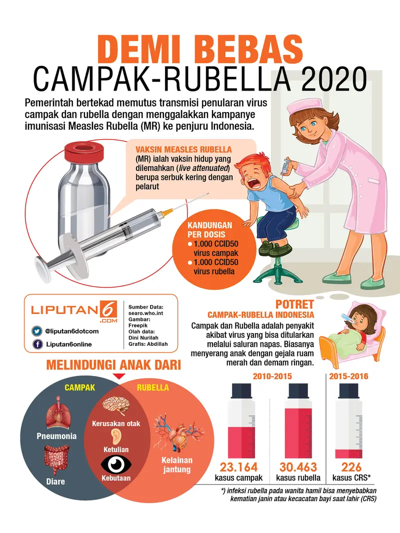 Infografis Vaksin MR