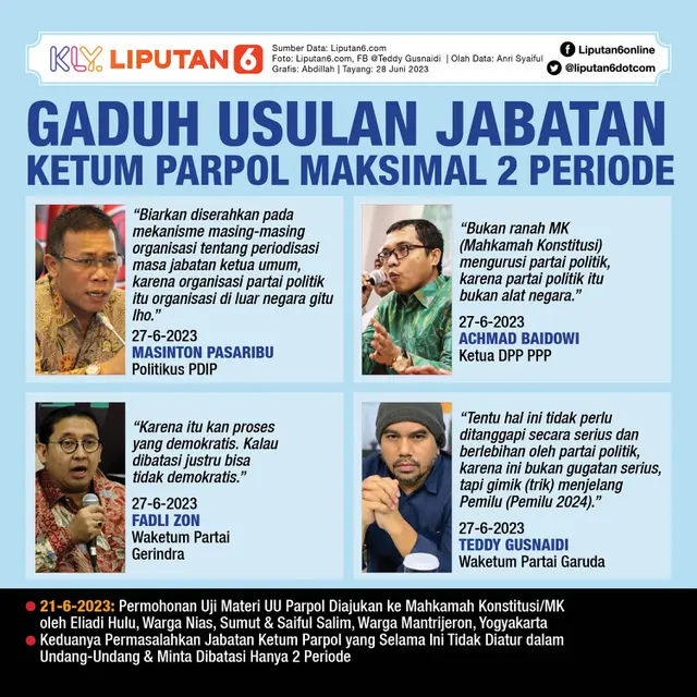 Infografis Gaduh Usulan Jabatan Ketum Parpol Maksimal 2 Periode. (Liputan6.com/Abdillah)