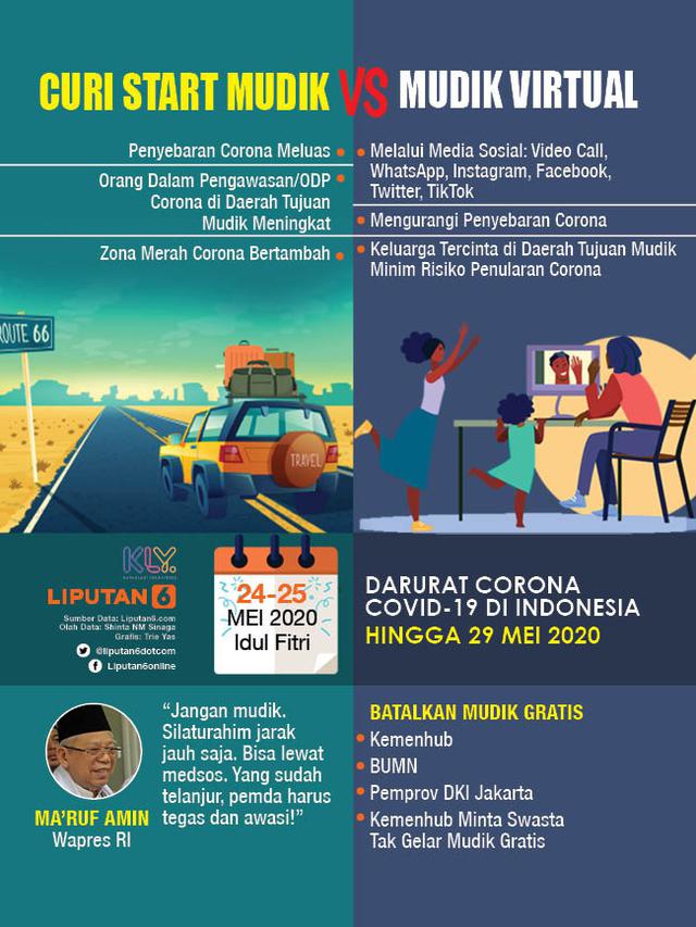 Infografis Curi Start Mudik Vs Mudik Virtual
