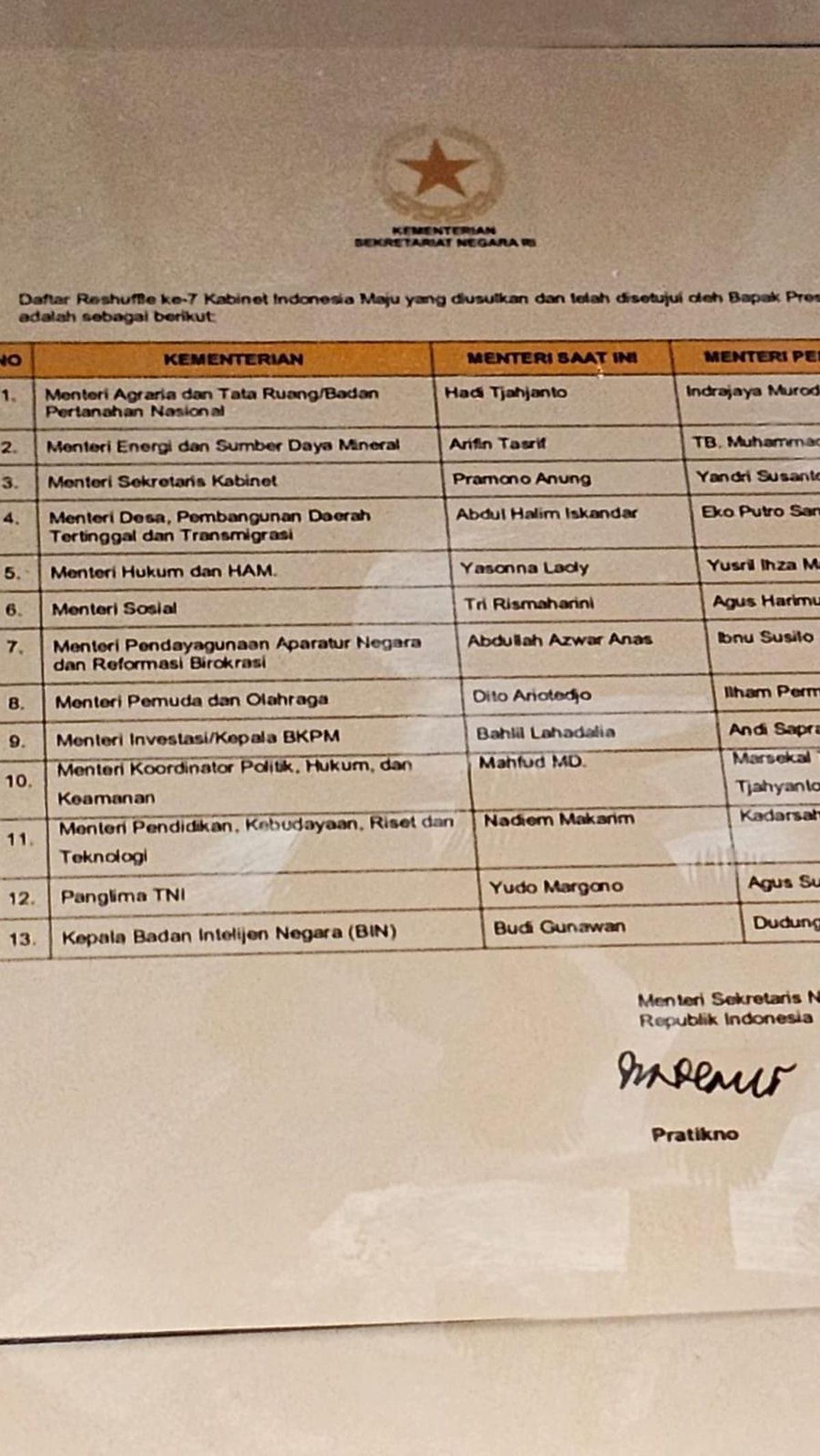 Dok. Istimewa