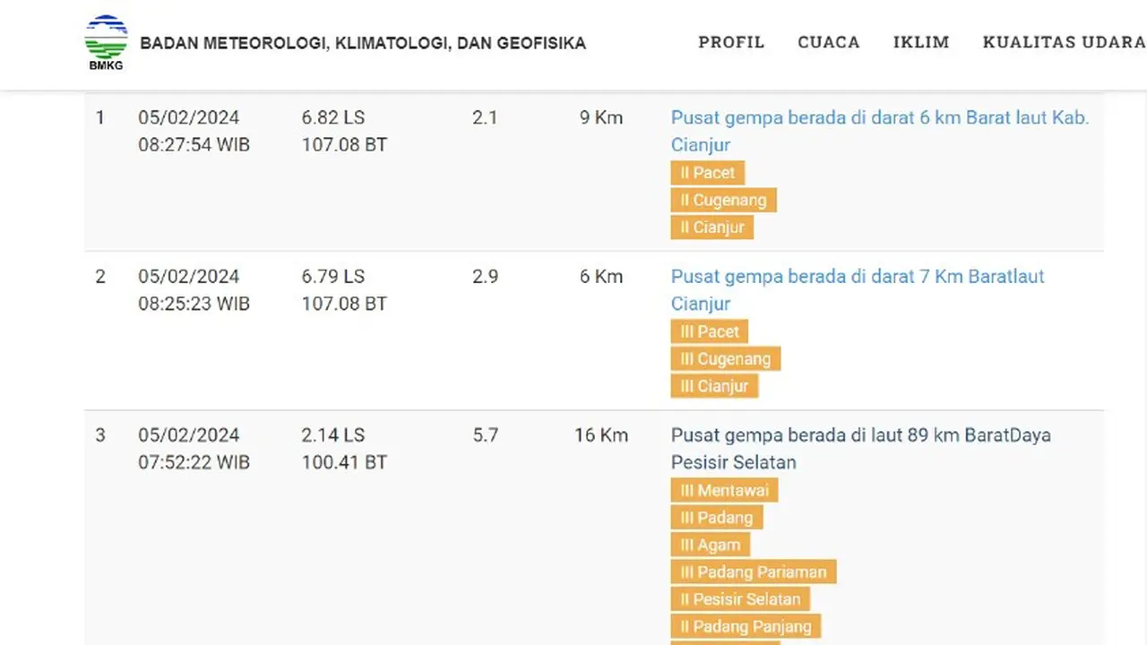 Gempa hari ini, Senin (5/2/2024) mengguncang pagi tadi pukul 07:52:22 WIB di wilayah Pesisir Selatan, Provinsi Sumatera Barat (Sumbar).
