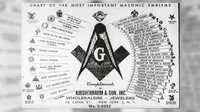 Lambang ketrampilan Masonic. (Sumber usahitman.com)