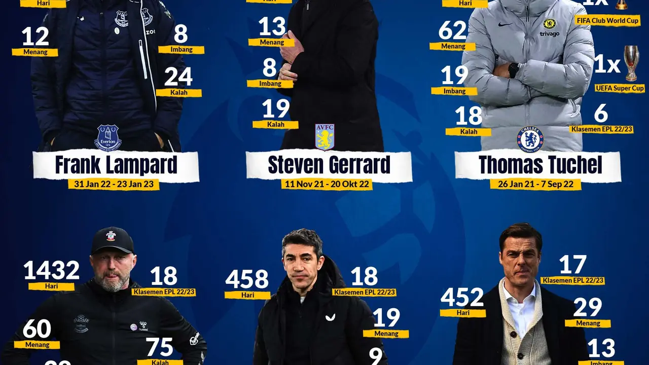 Sadisnya Liga Inggris, Sudah 12 Manajer Dipecat Musim Ini