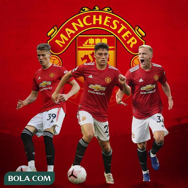 Manchester United - Scott McTominay, Daniel James, dan Donny van de Beek