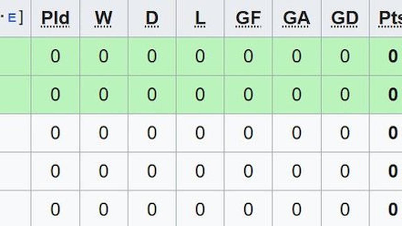 Klasemen sementara Grup A Piala AFF 2024. (c) Wikipedia