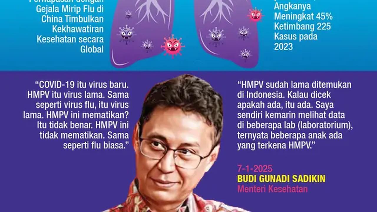 Infografis Waspada Penyebaran Virus HMPV di Tanah Air. (Liputan6.com/Gotri/Abdillah)