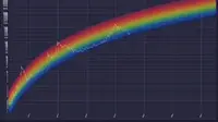 Bitcoin Rainbow Chart adalah alat analisis teknis yang memvisualisasikan tren harga historis BTC dan memprediksi pergerakan harganya di masa depan.
