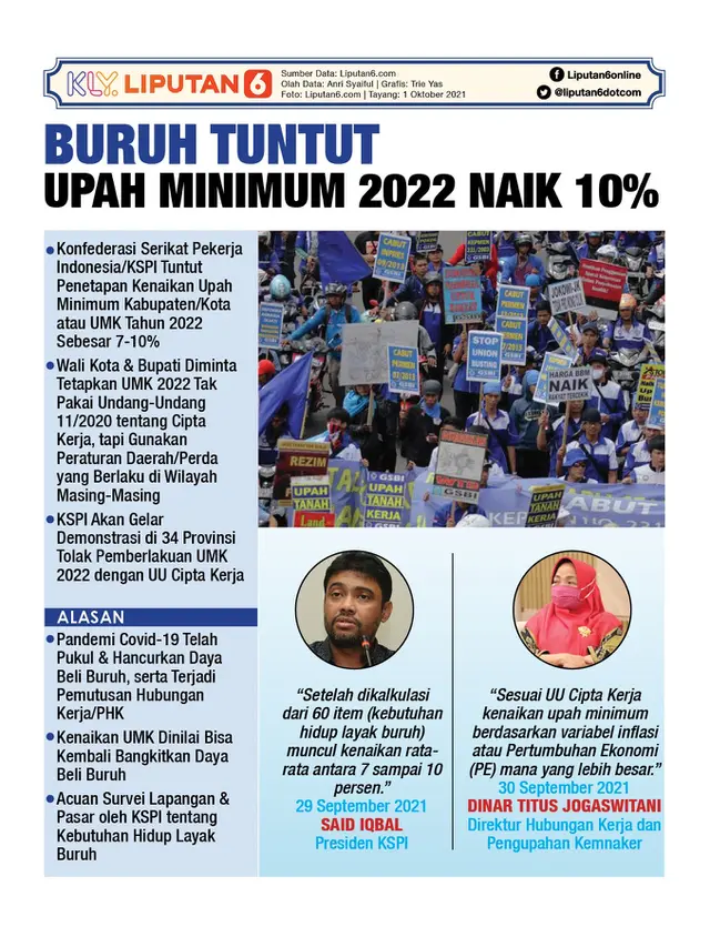 Infografis Buruh Tuntut Upah Minimum 2022 Naik 10 Persen. (Liputan6.com/Trieyasni)