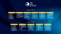Kualifikasi Piala AFC U-29 2020 (AFC)
