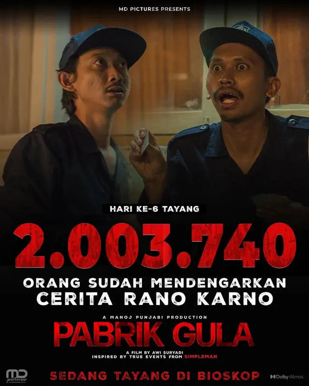 Laporan Box Office: Pabrik Gula 2 Juta Penonton, Film Qodrat 2 dan Jumbo Kompak Tembus Sejuta