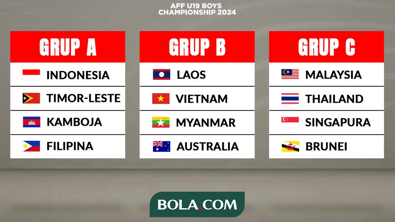 Piala AFF U-19 - Hasil Undian AFF ASEAN Championship U-19