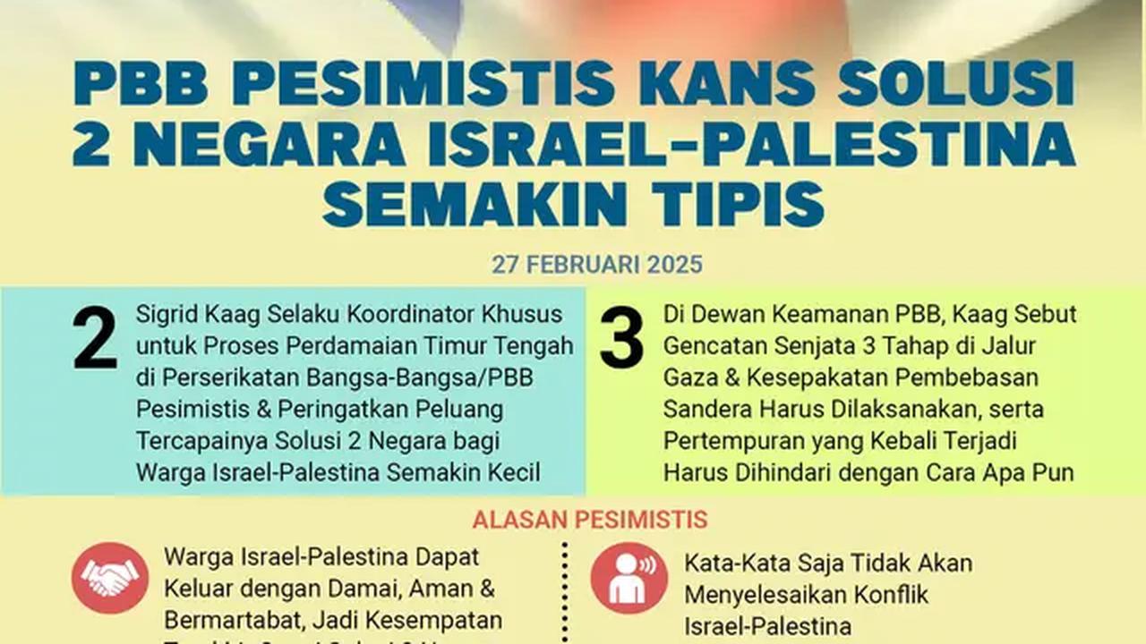 Infografis PBB Pesimistis Kans Solusi Dua Negara Israel-Palestina Semakin Tipis. (Liputan6.com/Abdillah)