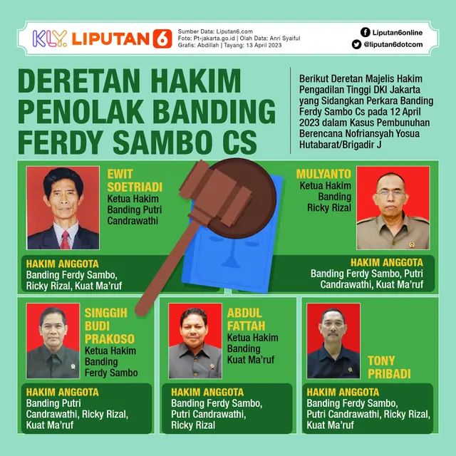 Infografis Deretan Hakim Penolak Banding Ferdy Sambo Cs. (Liputan6.com/Abdillah)
