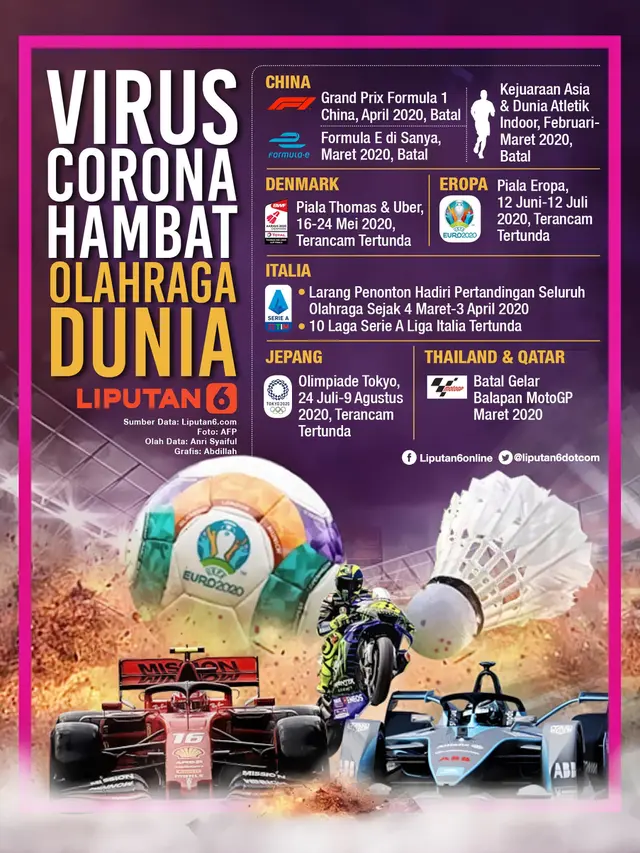 Infografis Virus Corona Hambat Olahraga Dunia. (Liputan6.com/Abdillah)