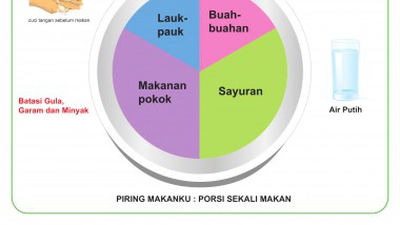 porsi makan gizi seimbang