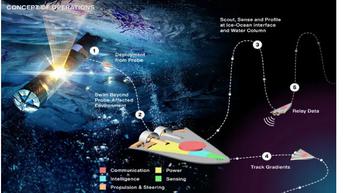 NASA Ingin Berburu Alien Bawah Air di Sejumlah Planet