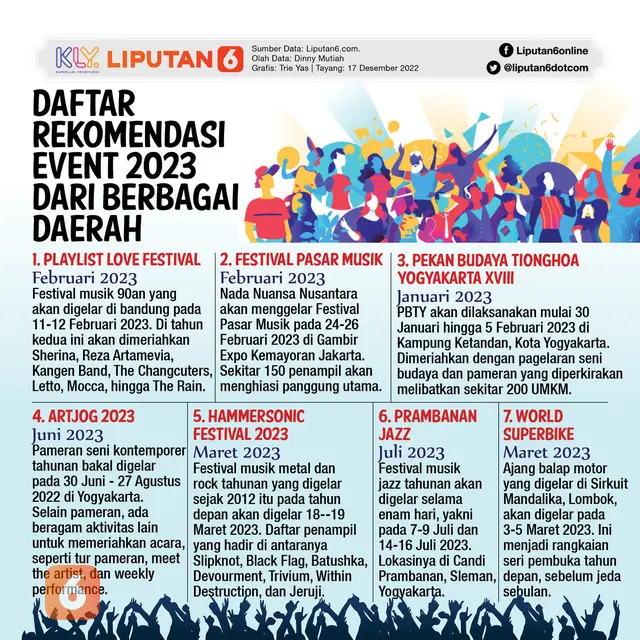 Infografis Rekomendasi Berbagai Event untuk Didatangi di 2023