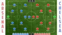 Lineup Arsenal Vs Chelsea: Giroud dan Torres Adu Ketajaman