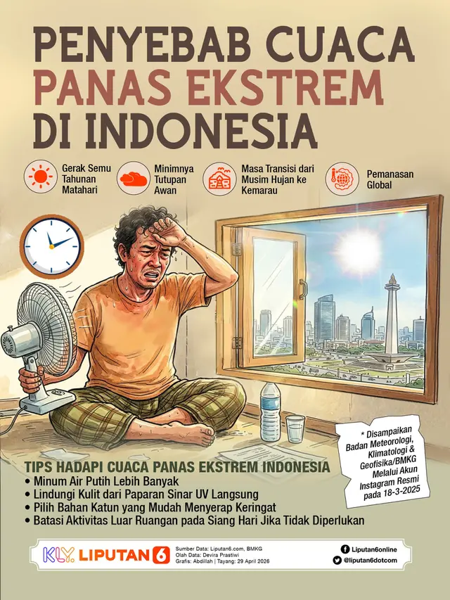 Infografis Penyebab Cuaca Panas Ekstrem di Indonesia.