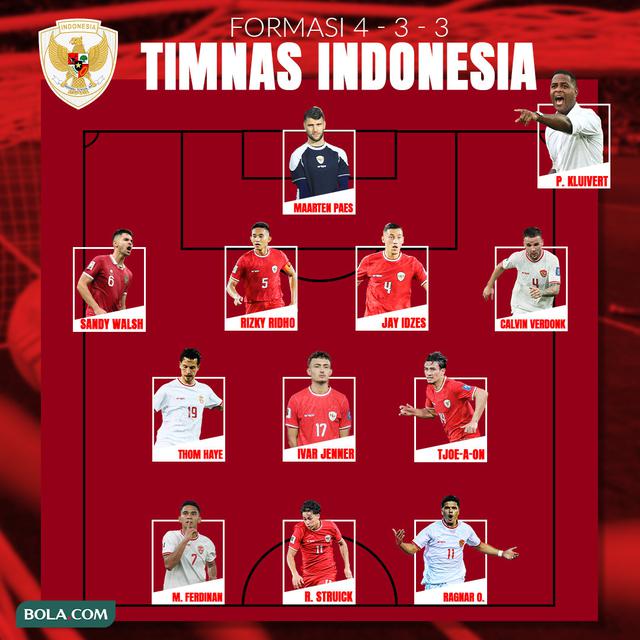 Timnas Indonesia - Prakiraan Starting XI Timnas Indonesia di bawah Patrick Kluivert