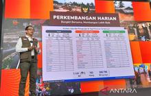 BNPB Salurkan Dana Tunggu Hunian Rp32,75 Miliar untuk Korban Bencana di Sumatera