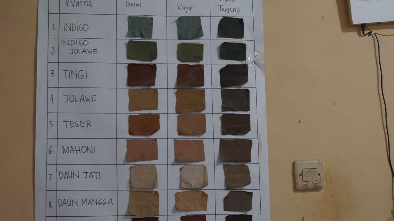 Dok. Istimewa