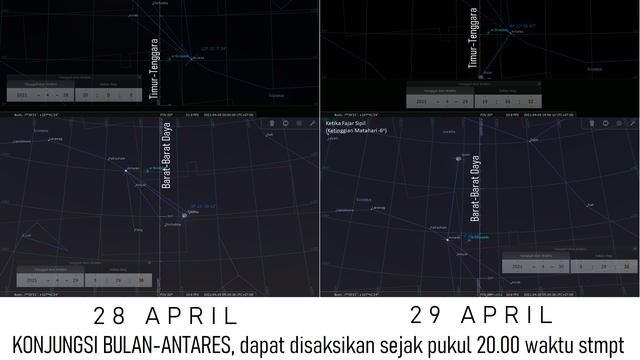Konjungsi Bulan-Antares 28-29 April 2021. Sumber: Stellarium PC 0.20.4 via LAPAN.go.id