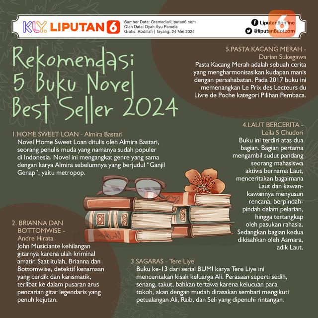 Infografis rekomendasi buku best seller 2024