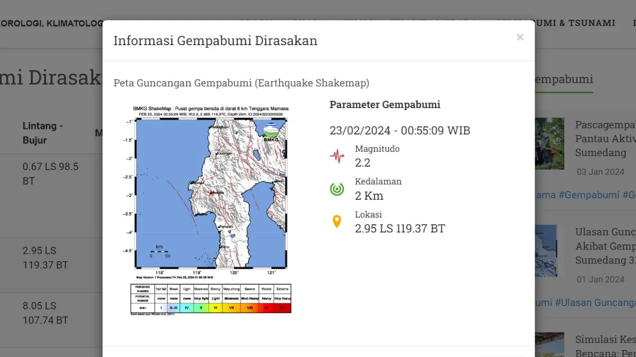 Jelang akhir pekan, Jumat (23/2/2024), sejumlah lindu kembali menggetarkan Indonesia. Hingga pukul 19.20 WIB, ada dua kali gempa hari ini terjadi di Bumi Pertiwi.