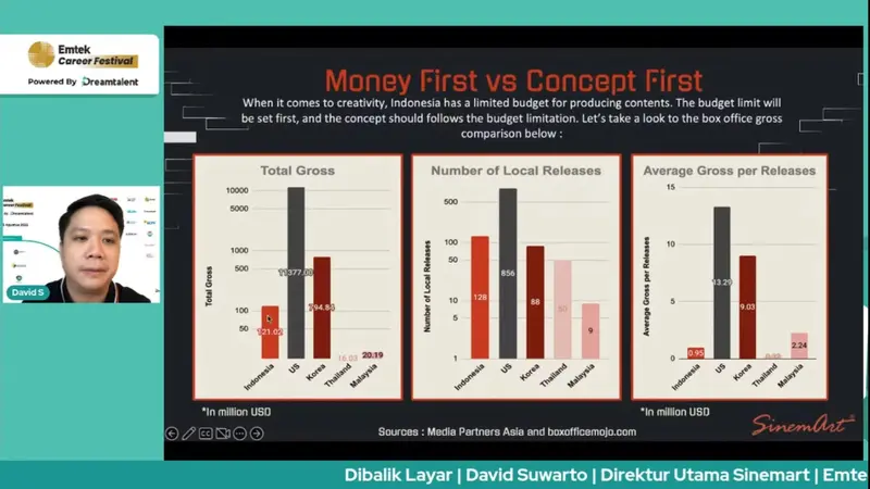 Direktur Utama Sinemart David Suwarto dalam Webinar bertajuk 'Dibalik Layar' Emtek Career Festival, Kamis (4/8/2022).