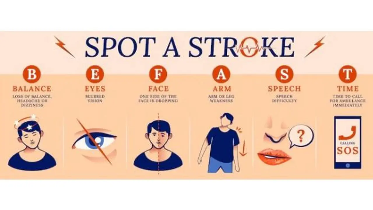 Ilustrasi mengenal gejala stroke (Sumber: freepik.com)