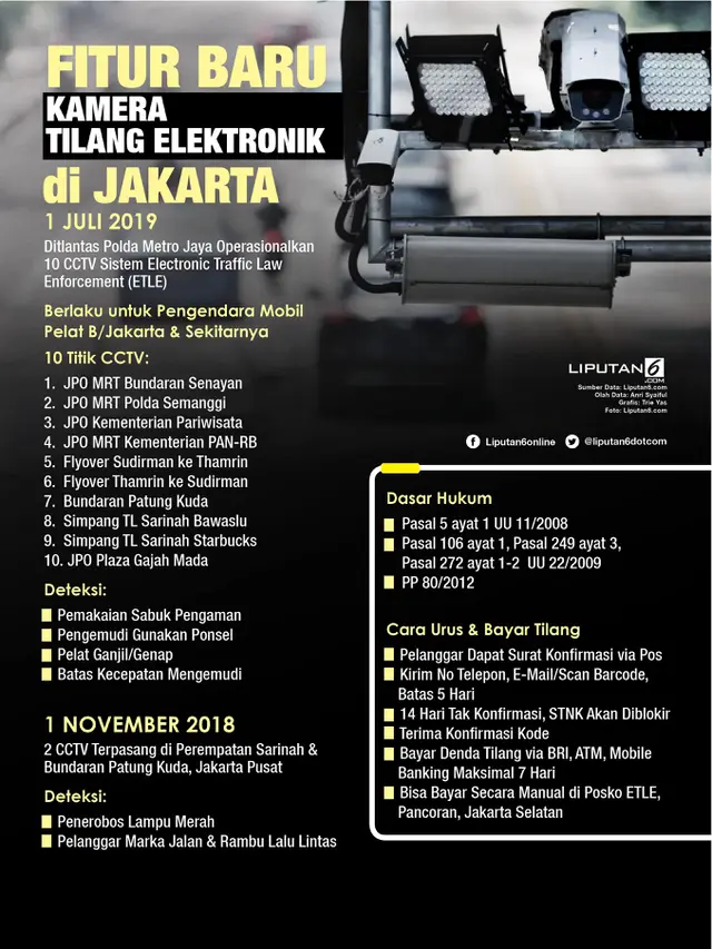 Infografis Fitur Baru Kamera Tilang Elektronik di Jakarta