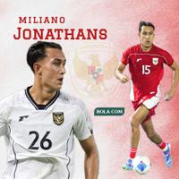 Mengulas Pemain Naturalisasi Timnas Indonesia yang Absen di FIFA Series 2026: Siapa Bakal Comeback?