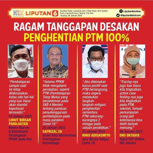 Infografis Ragam Tanggapan Desakan Penghentian PTM 100 Persen. (Liputan6.com/Trieyasni)