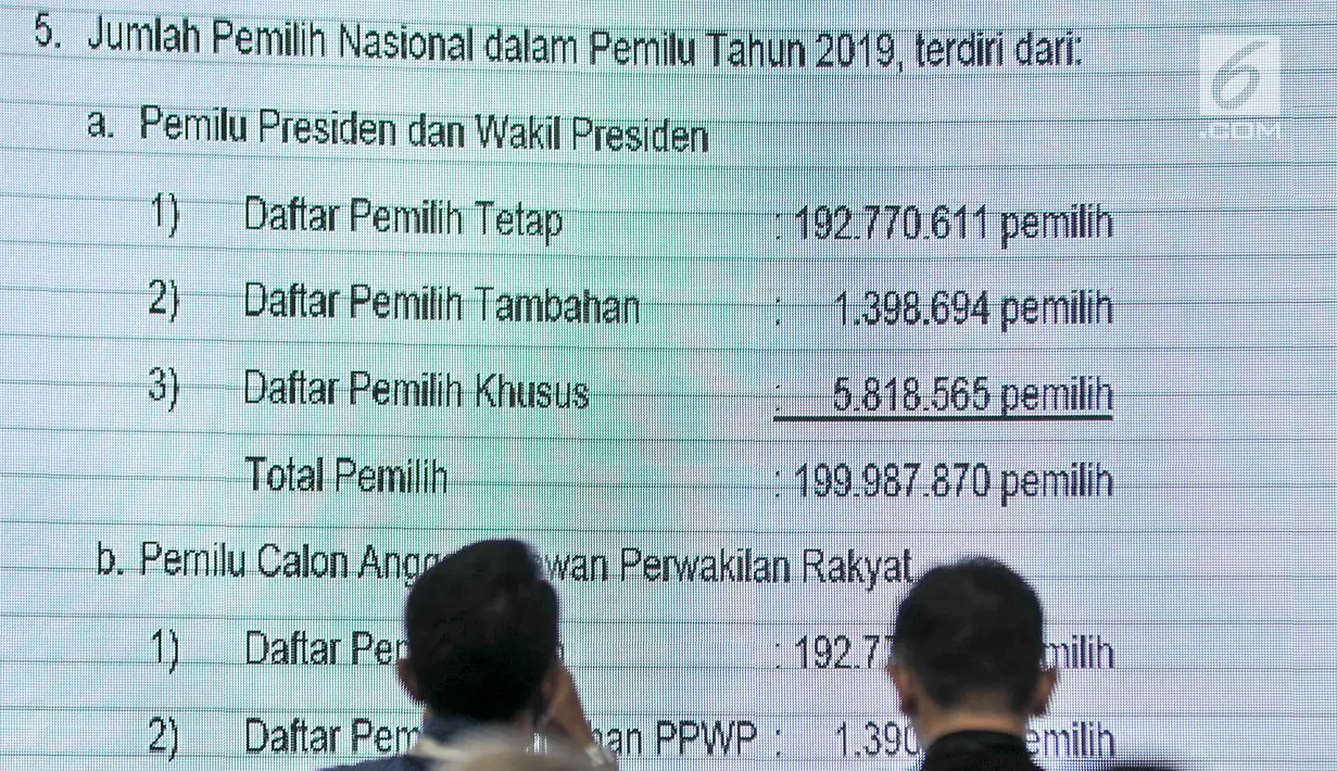 Tampak pada layar jumlah pemilih dalam Pemilu 2019 saat pengumuman penetapan hasil Pemilu 2019 di Gedung KPU, Jakarta, Selasa (21/5/2019). KPU menetapkan perolehan suara Pilpres 2019 untuk pasangan Jokowi-Ma’ruf 85.607.362 suara dan Prabowo-Sandiaga 68.650.239 suara. (merdeka.com/Iqbal S Nugroho)